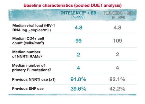 Baseline patient characteristics