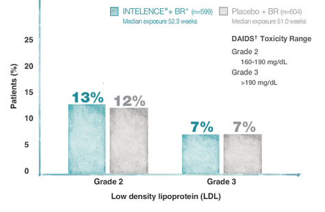 Chart 2
