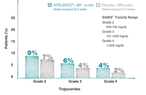 Chart 3