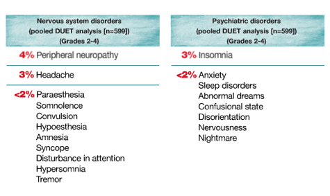 Nervous System Psychiatric Disorders