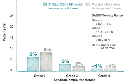 Chart 2