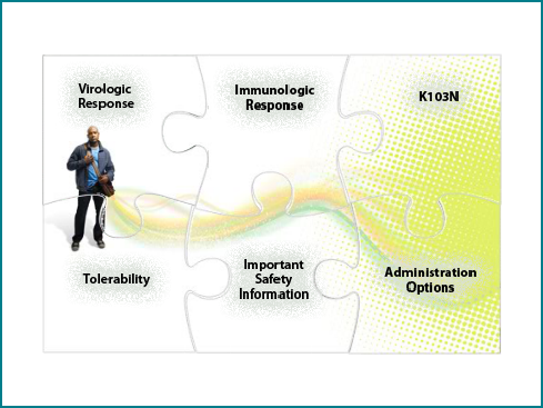 INTELENCE® Efficacy